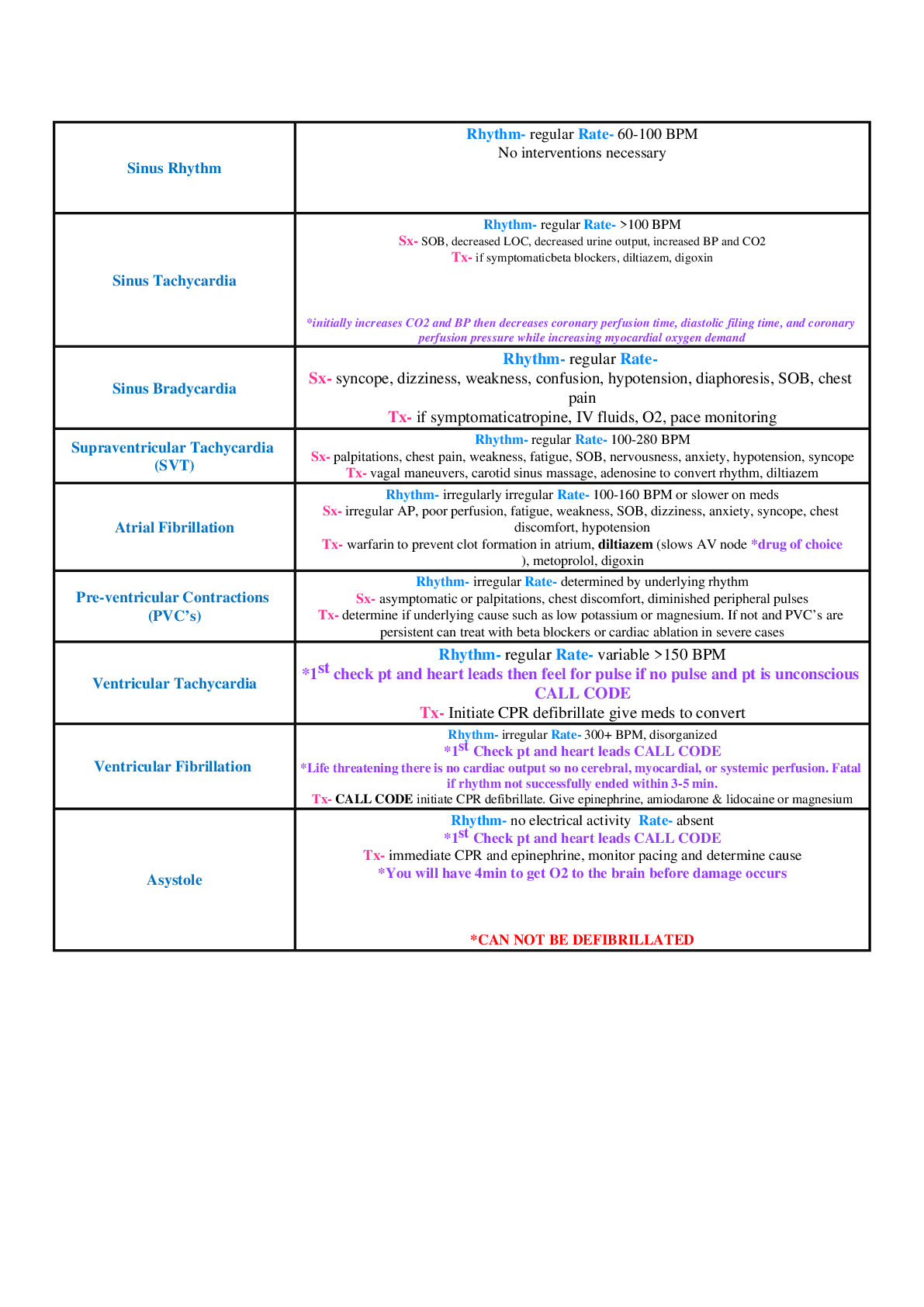 Preview image for NR 341 Cardiac Rhythm strips